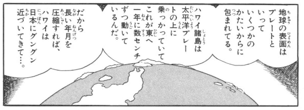 ハワイ諸島の移動